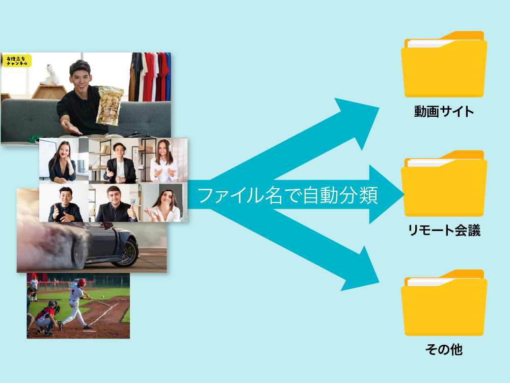 録画したファイルは自動で分類