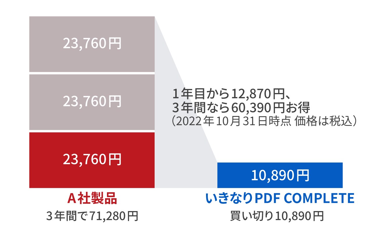 いきなりPDF Ver.10 COMPLETE｜ソースネクスト