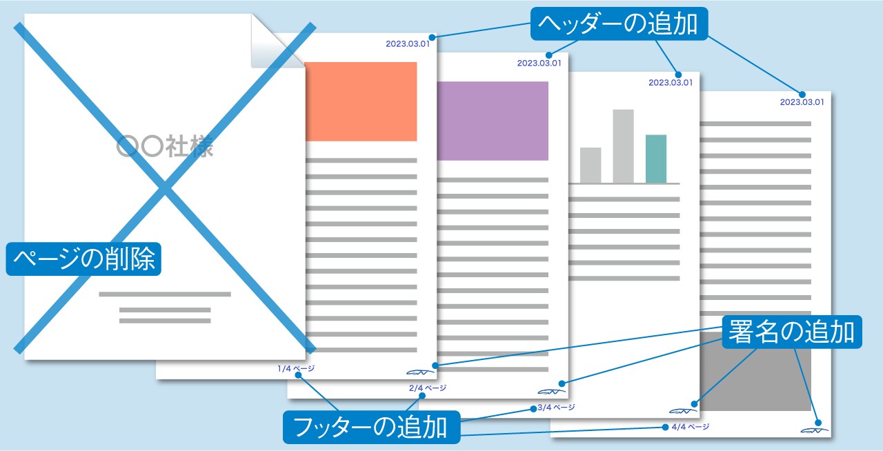 登録したタスクの自動処理