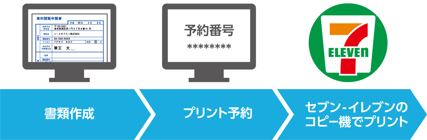 コンビニで手軽にプリントできるイメージ