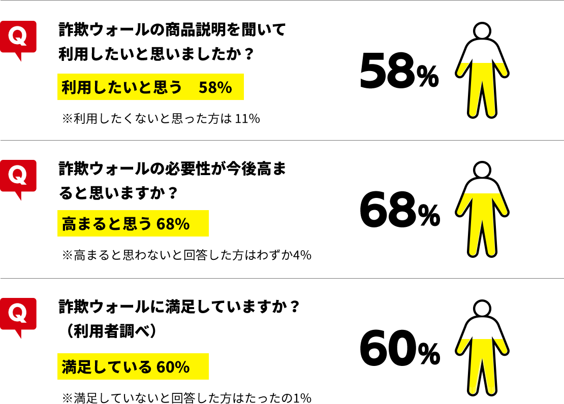 ユーザーからの評価