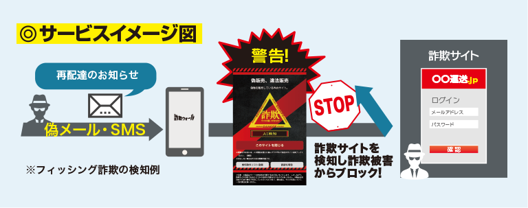 詐欺ウォールとは？