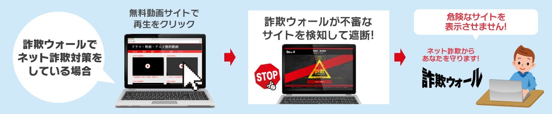 ▼ネット詐欺対策をしている場合（詐欺ウォールを利用している場合）