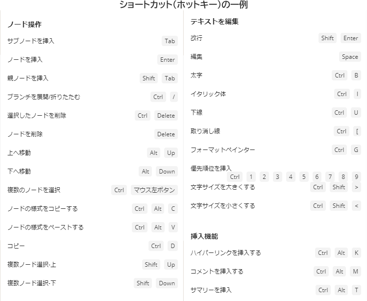 キーボードのショートカット対応