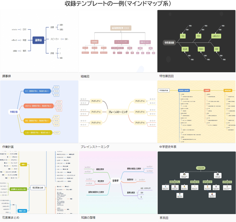 収録テンプレートの一例（マインドマップ）