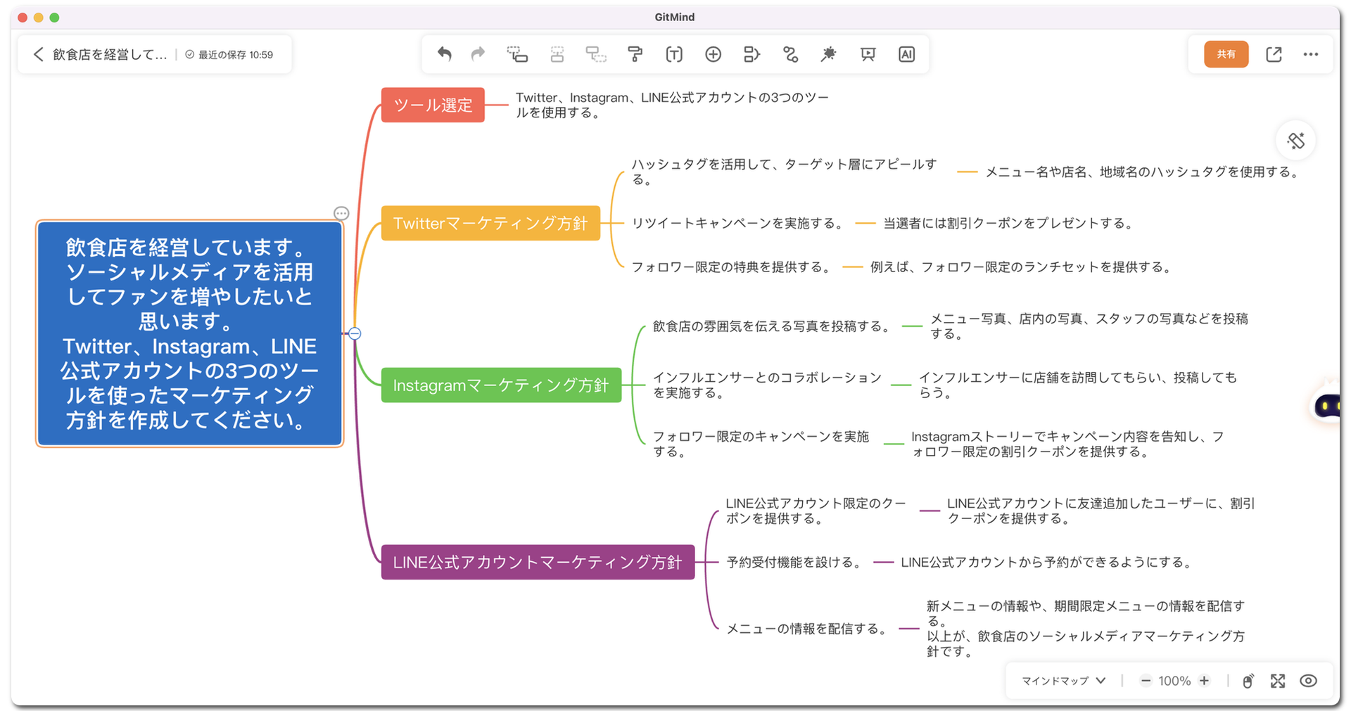 AIが作成したマインドマップ
