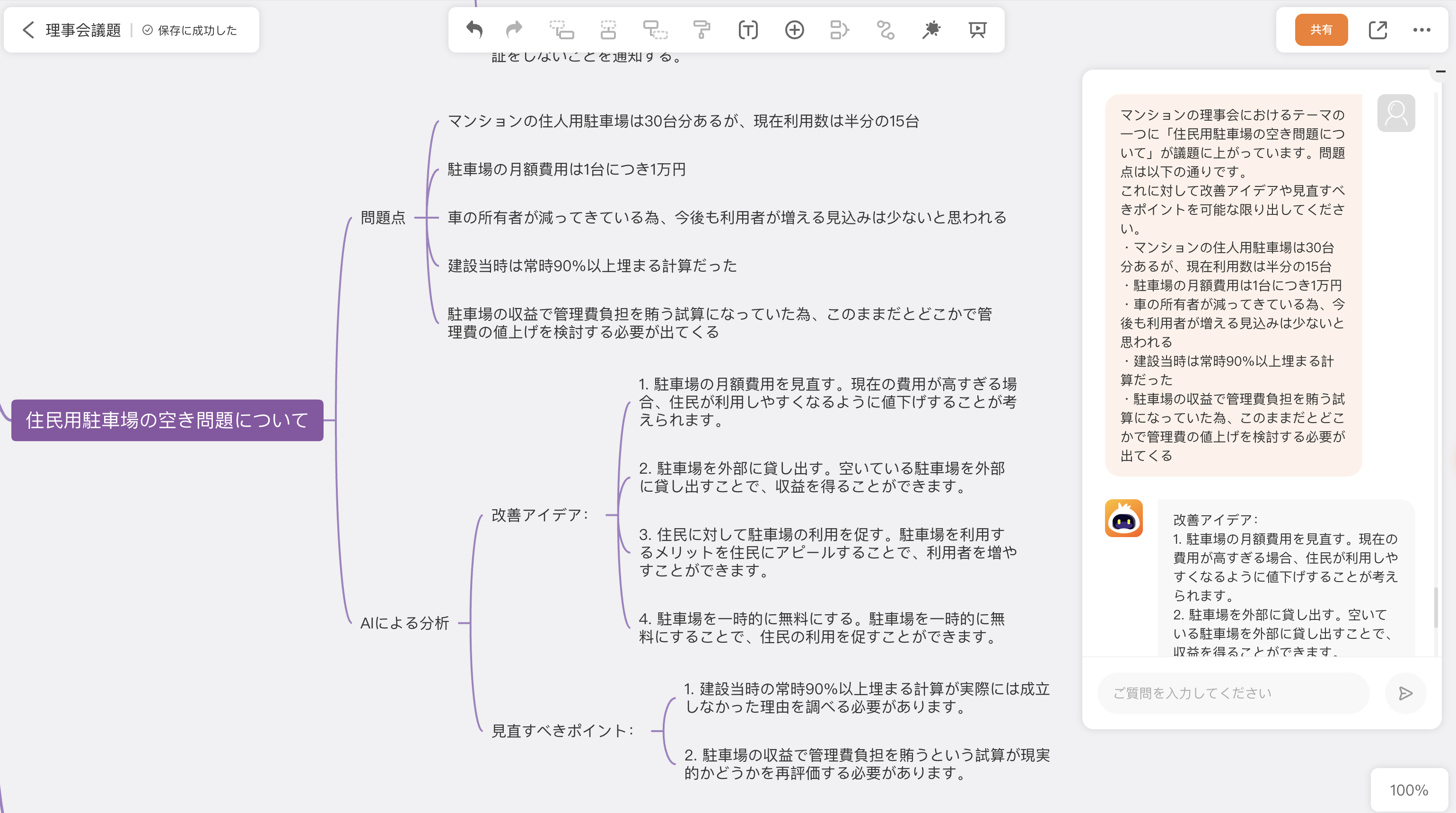 課題のマインドマップ