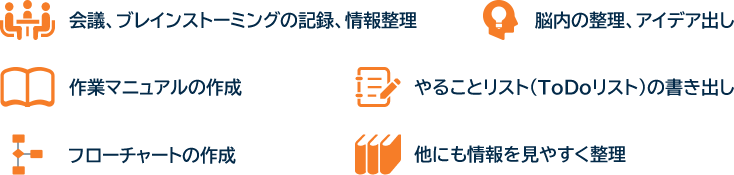 マインドマップの活用例