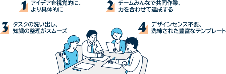 GitMindでできること