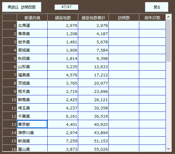 参拝した実績を確認できる