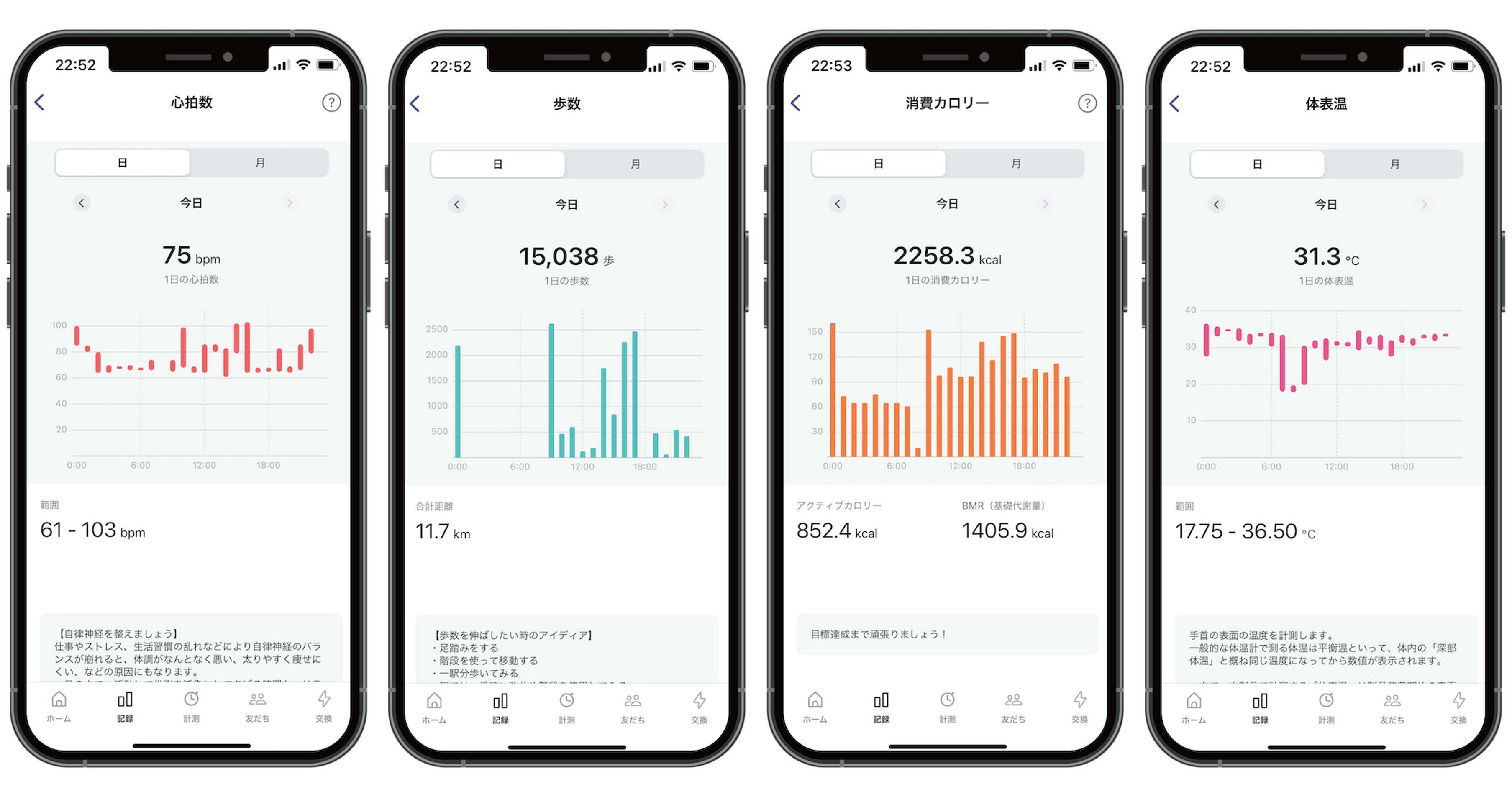 過去のトレンドとの比較