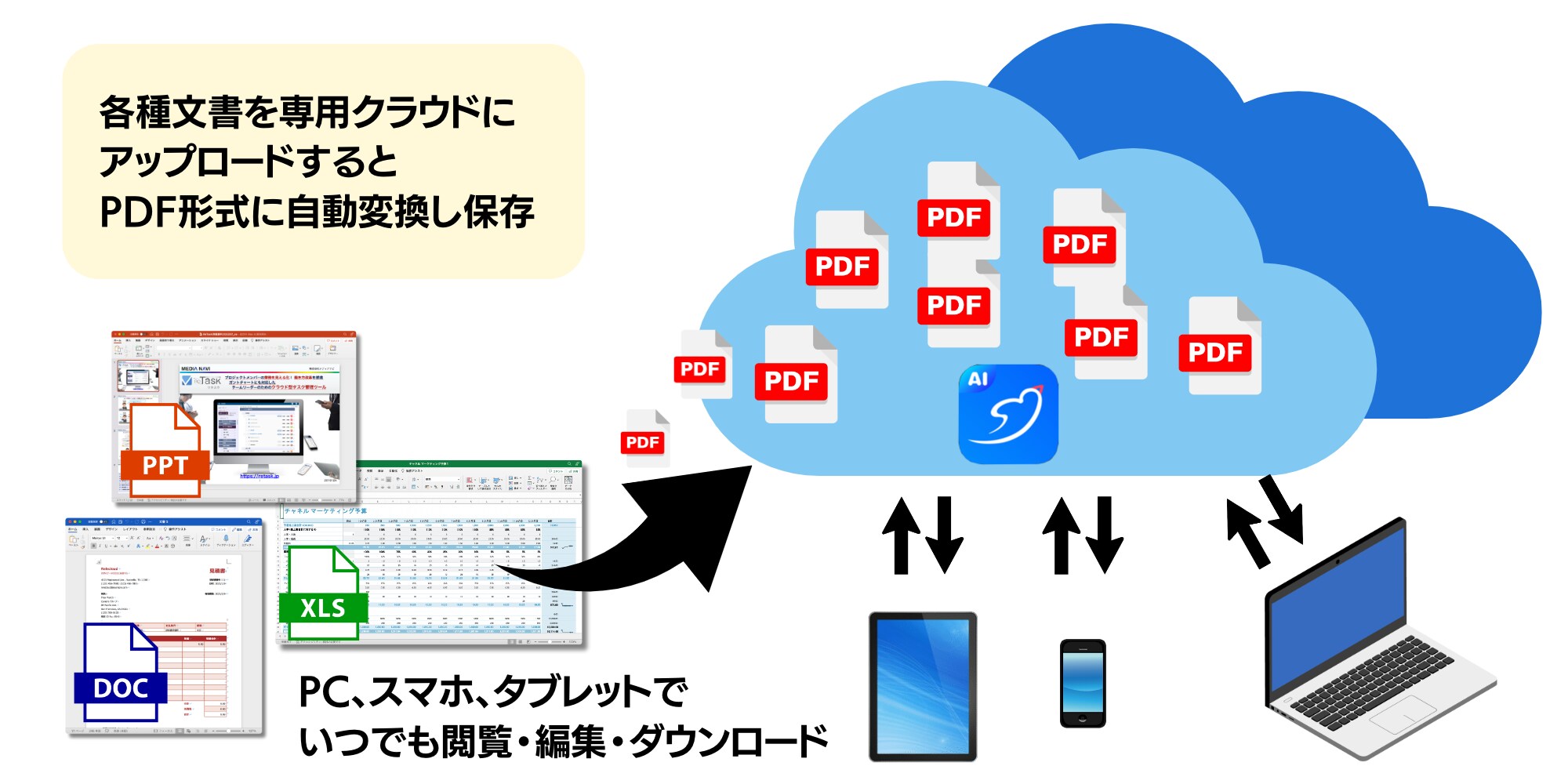 クラウドで文書管理