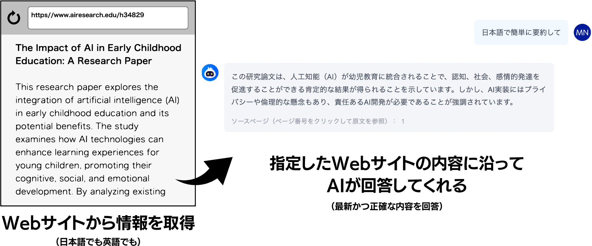 Webサイトを要約