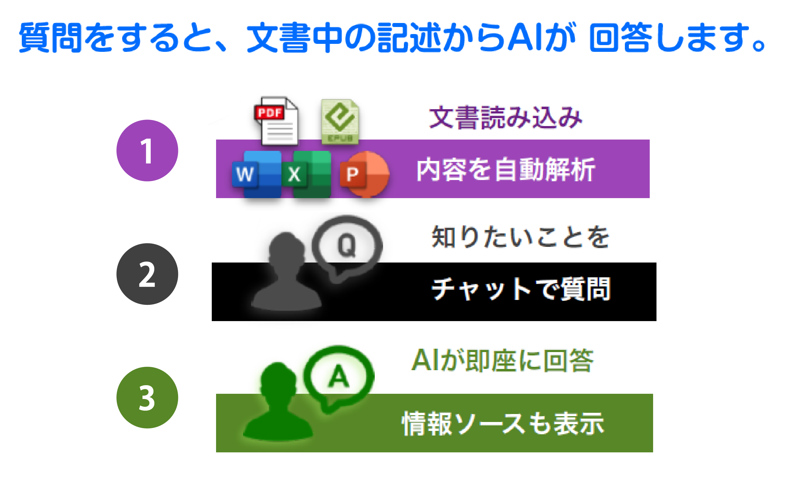 AIチャットボット