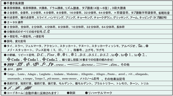 認識できる記号の一覧