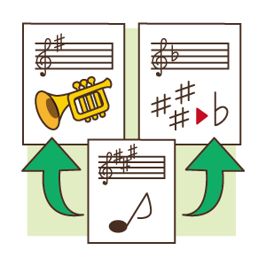 楽譜データを自在に編集