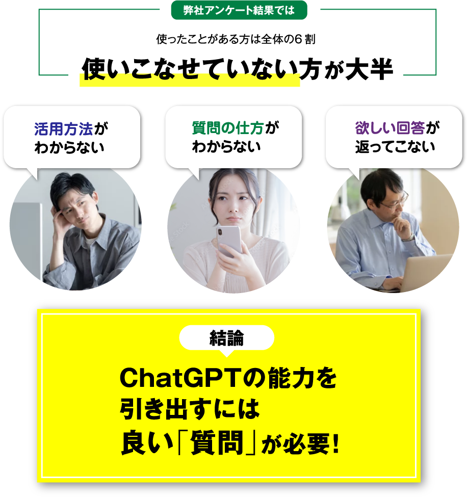 ChatGPTの能力を引き出すには良い質問が必要