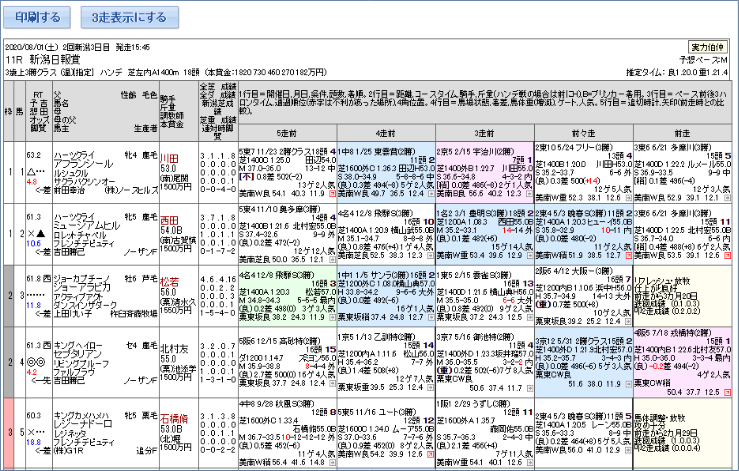 出馬表を印刷する画面のイメージ