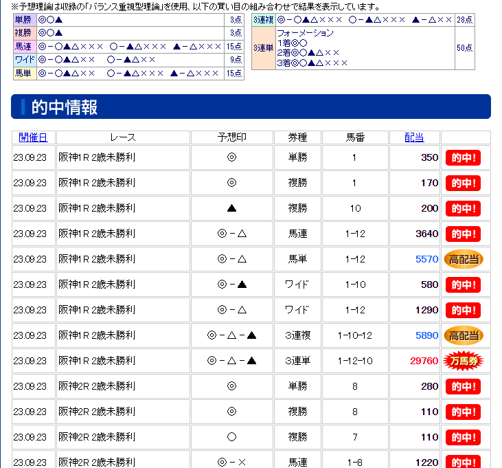 的中率情報を確認する画面のイメージ