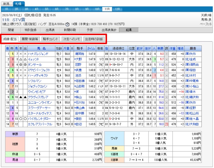 成績や配当が見れる画面のイメージ