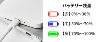 充電 バッテリー LED