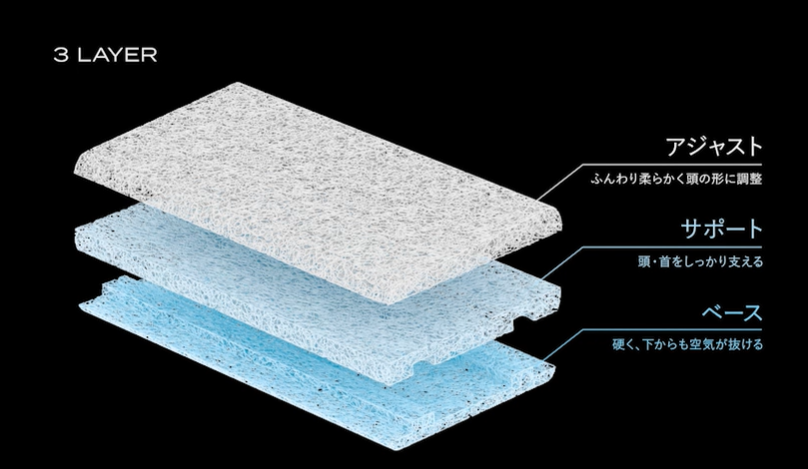 最高のフィット感