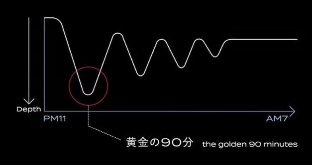 脳を冷やす
