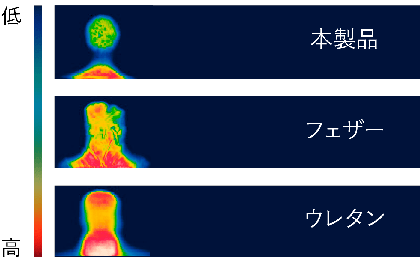サーモグラフィの温度