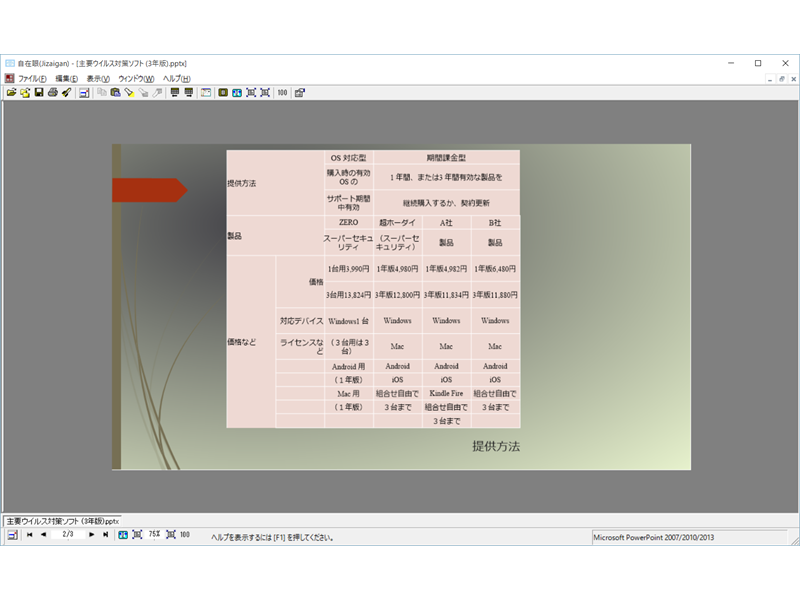 プレゼンテーション資料