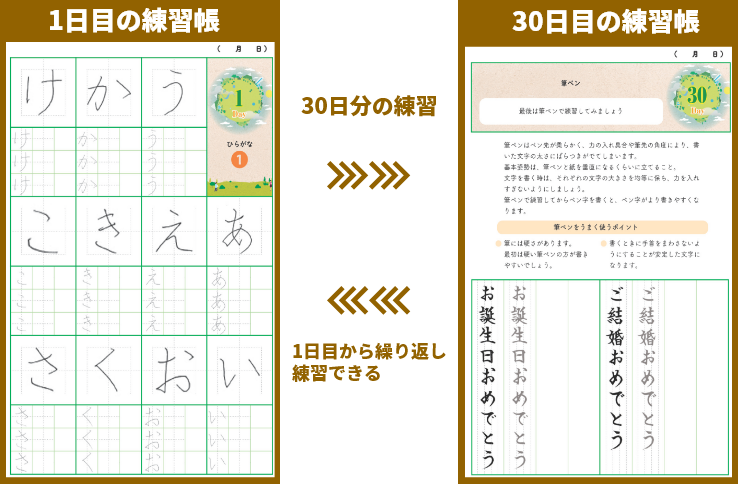 書籍と違い、何度でも練習できる