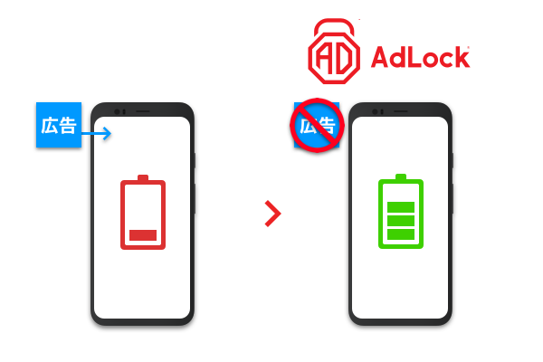 バッテリーの節約