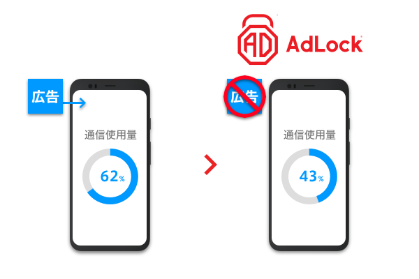 データ通信量節約