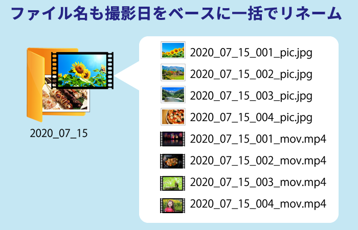 ファイル名は、撮影日や自分で指定したルールに従いリネームできる