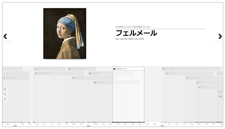 画家年表を収録