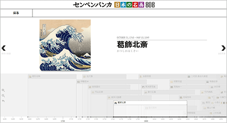 画家年表を収録