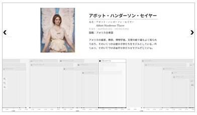 画家年表の例