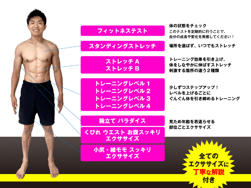 すごいトレーニングが、勢揃い！