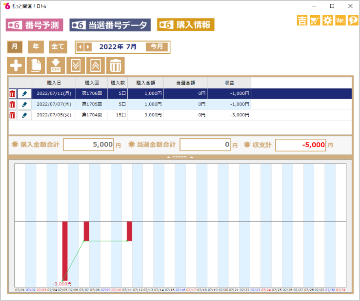 ロトの購入履歴・収支が一目で分かる