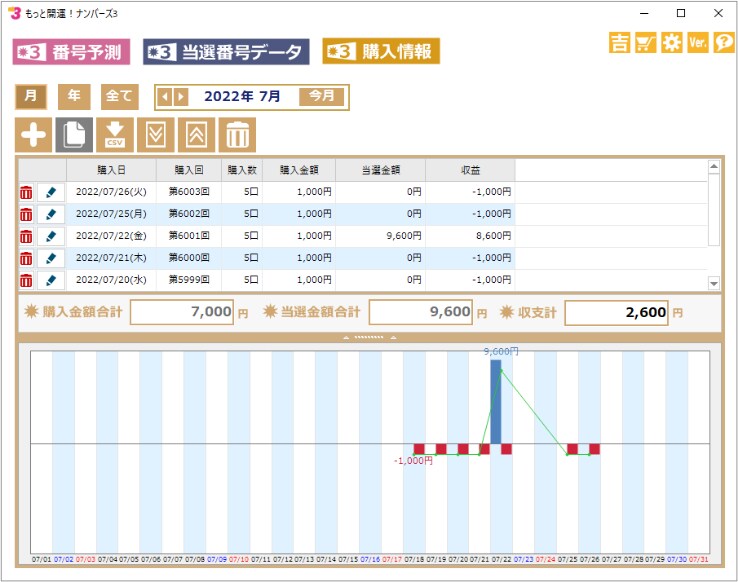 ナンバーズの購入履歴・収支が一目で分かる
