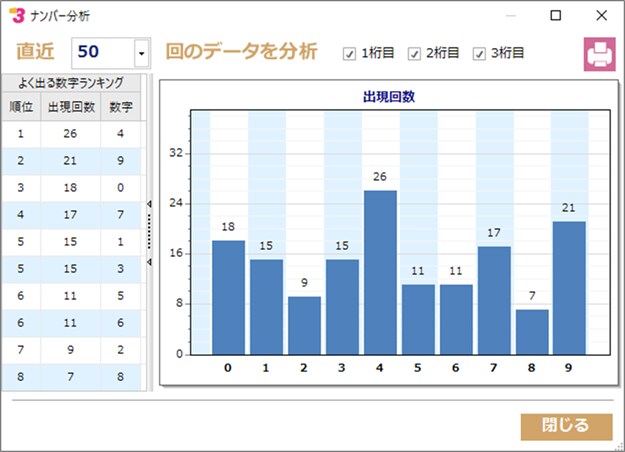 「よく出る数字ランキング」の表示
