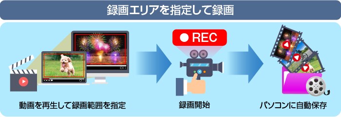 録画エリアを指定して録画