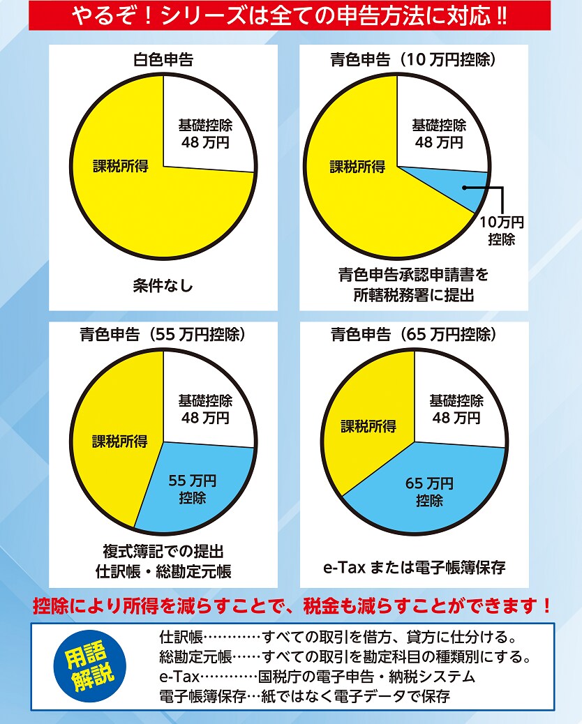 やるぞ！確定申告2023 for Win/ 最新版｜ソースネクスト