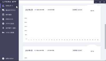 改善レポート