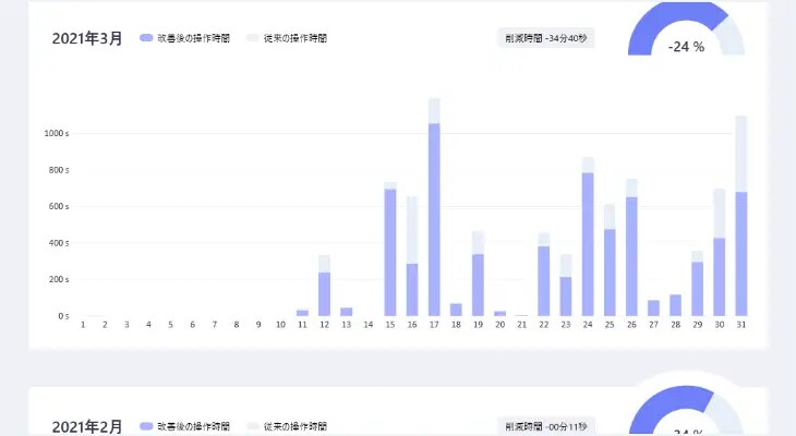改善レポート