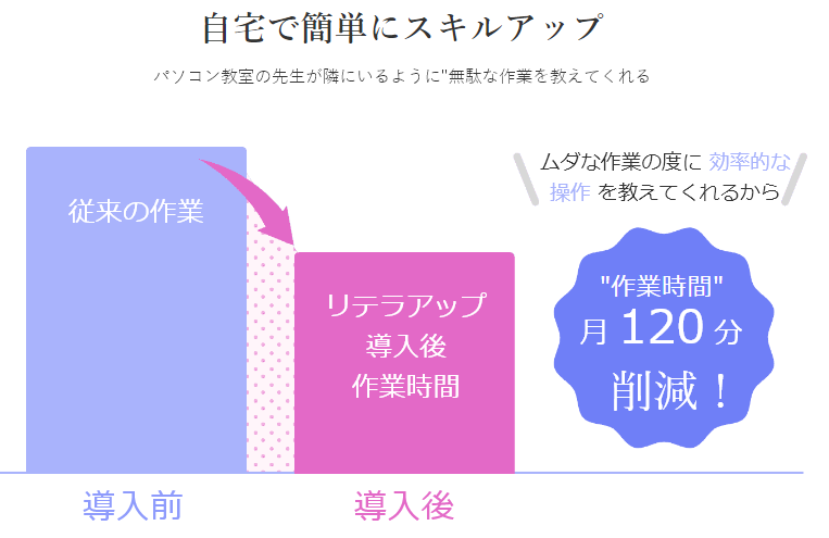 業務時間の削減