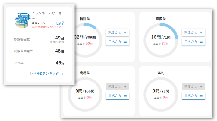 POINT4学習状況の可視化・数値化！