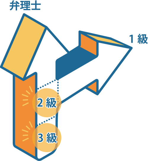 「知財マネジメント」のスキルが問われるーー国家試験「知的財産管理技能検定®」