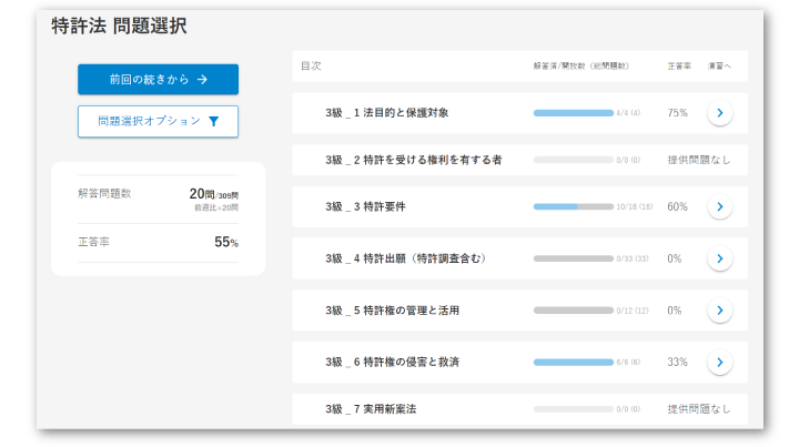 POINT1　テーマ別の過去問をどんどん回せる！