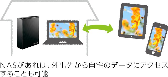 名称未設定