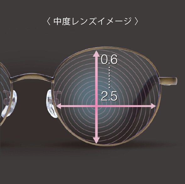 累進多焦点レンズ